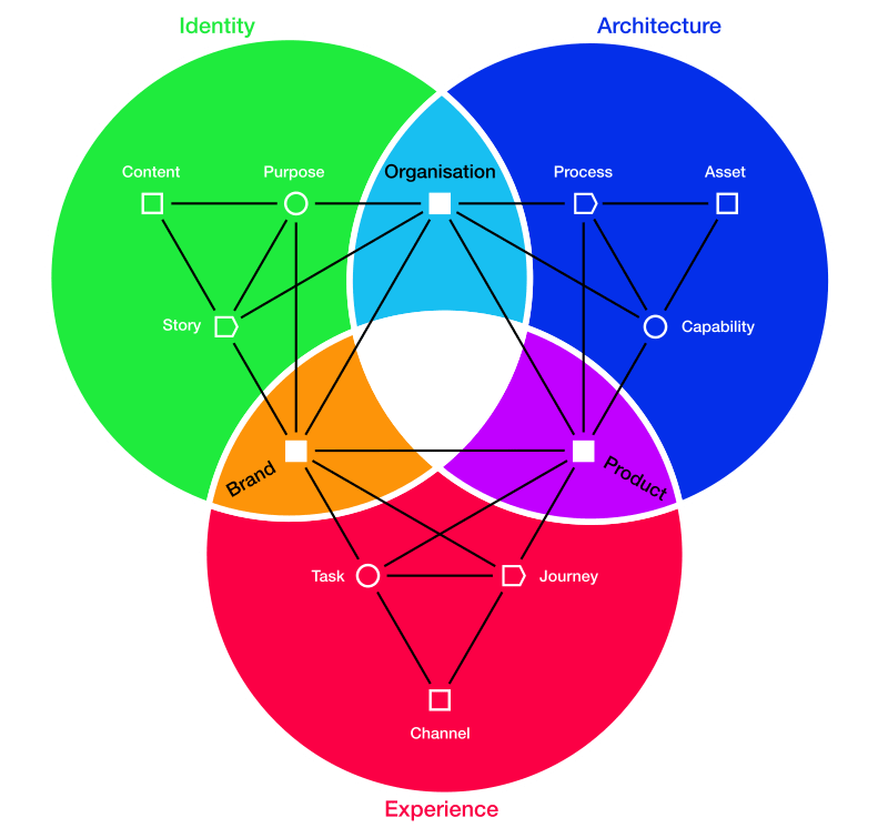enterprise-elements.png