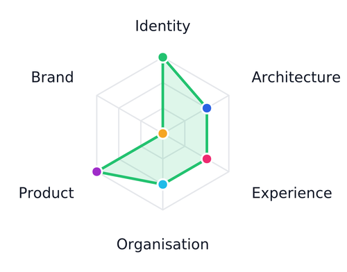 profile_2015_osullivan.png